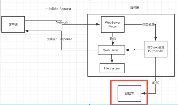 一、基本概念（JavaEE 零基础笔记）-图片三.png