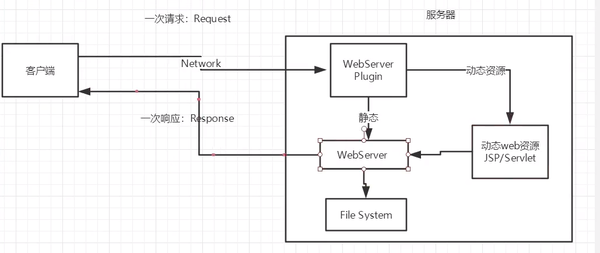 一、基本概念（JavaEE 零基础笔记）-图片二.png