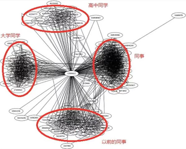 一、Nosql概述（Reids零基础笔记） -图片五.png