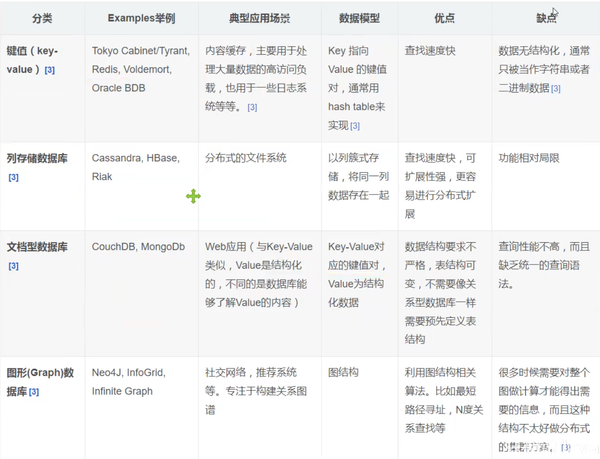 一、Nosql概述（Reids零基础笔记） -图片六.png