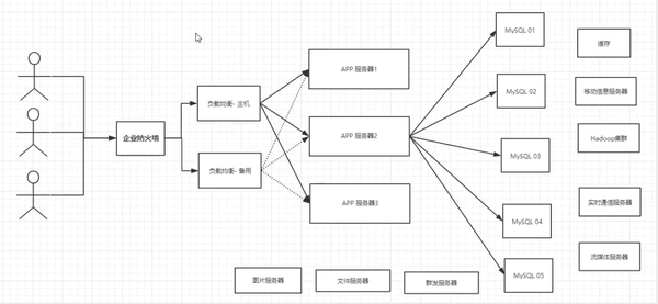 一、Nosql概述（Reids零基础笔记） -图片四.png