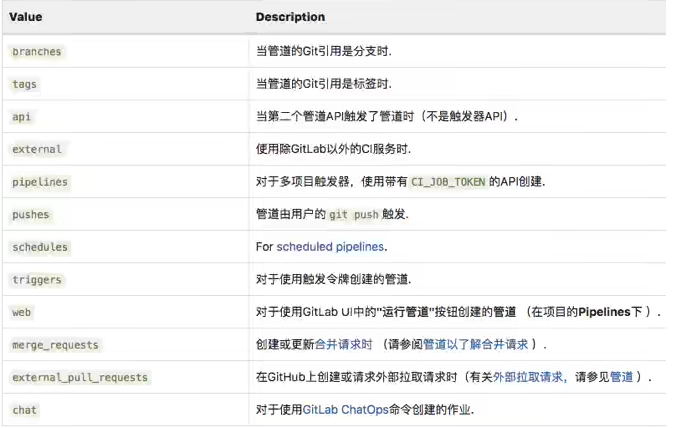 七、GitLab Pipeline中基本语法（三）（DevOps笔记）-图片一.png