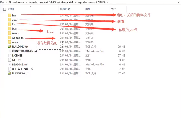 三、Tomcat（JavaEE 零基础笔记）-图片三.png