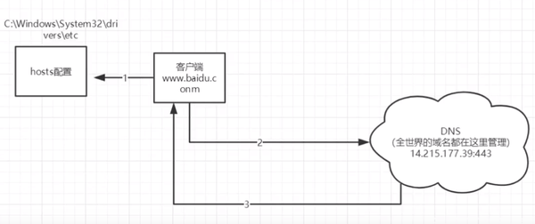 三、Tomcat（JavaEE 零基础笔记）-图片六.png