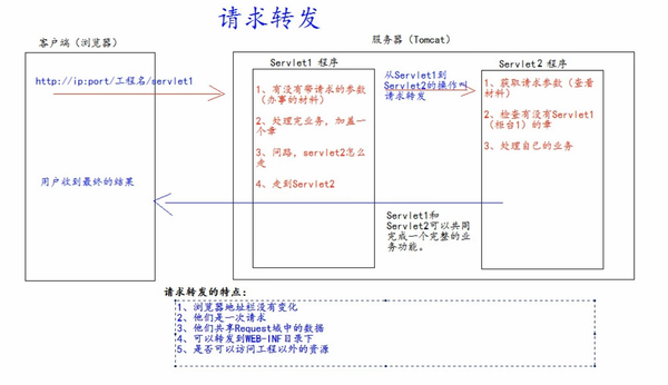 九、HttpServletRequest类（JavaEE 零基础笔记）-图片一.png