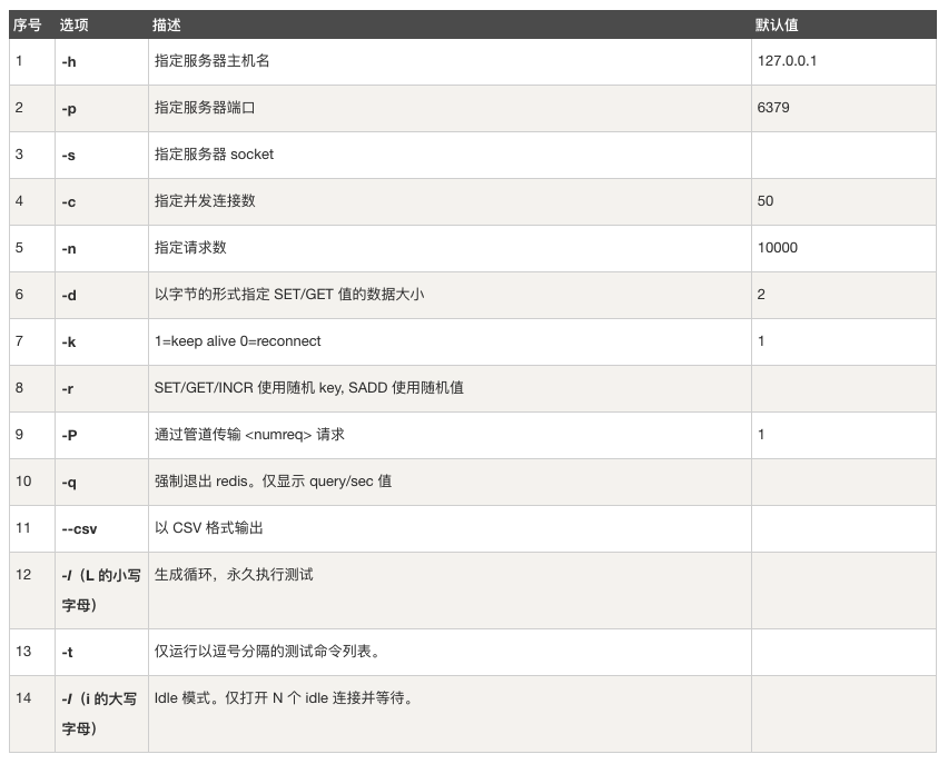 二、Redis概述（Redis零基础笔记） -图片十九.png