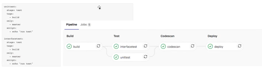 五、GitLab Pipeline中基本语法（一）（DevOps笔记）-图片六.png