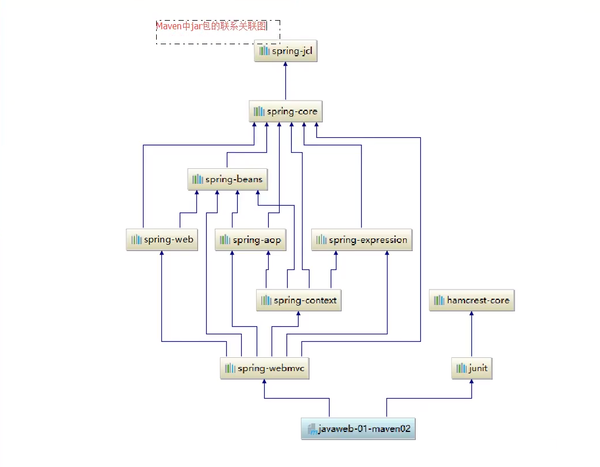 五、Maven（JavaEE 零基础笔记）-图片二十八.png