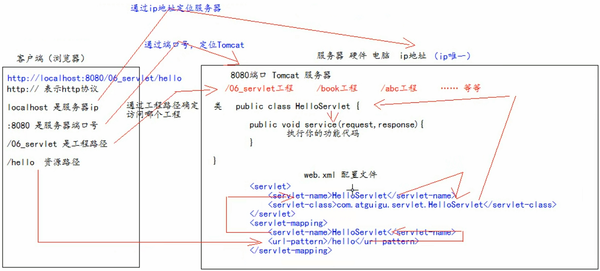 六、Servlet（JavaEE 零基础笔记）-图片一.png