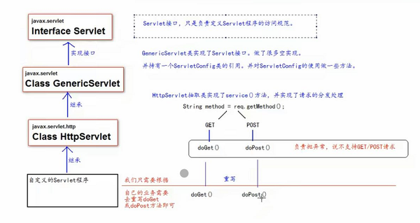 六、Servlet（JavaEE 零基础笔记）-图片二.png