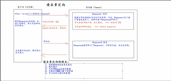 十、HttpServletResponse（JavaEE 零基础笔记）-图片一.png