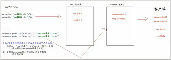 十二、JSP（JavaEE 零基础笔记）-图片三.png