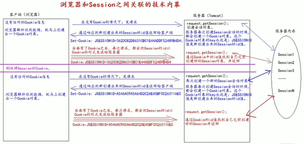 十六、Session 会话（JavaEE 零基础笔记）-图片一.png
