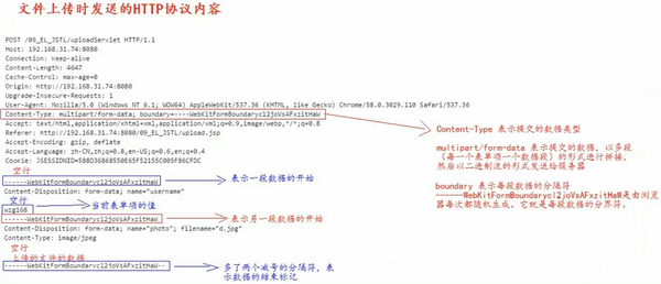 十四、文件上传与下载（JavaEE 零基础笔记）-图片一.png