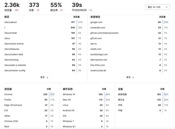 轻量级网站统计分析-umami-图片一.jpg