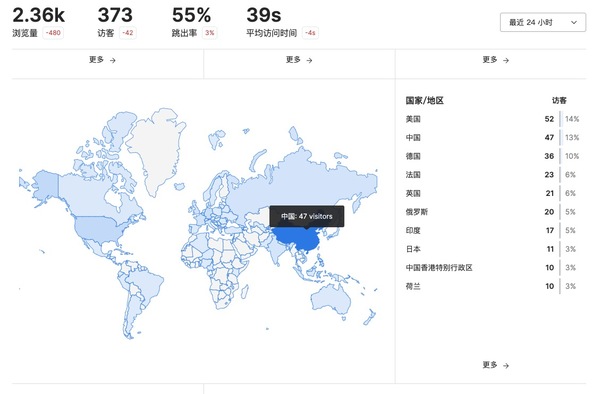 轻量级网站统计分析-umami-图片二.jpg