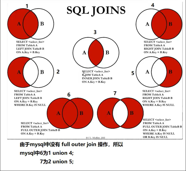 MySQL入门到精通-图片一.png