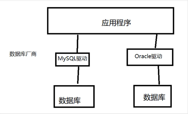 MySQL入门到精通-图片四.png