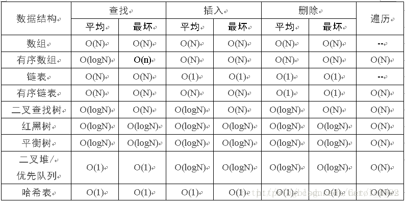 O(1), O(n), O(logn), O(nlogn) 的区别-图片二.png