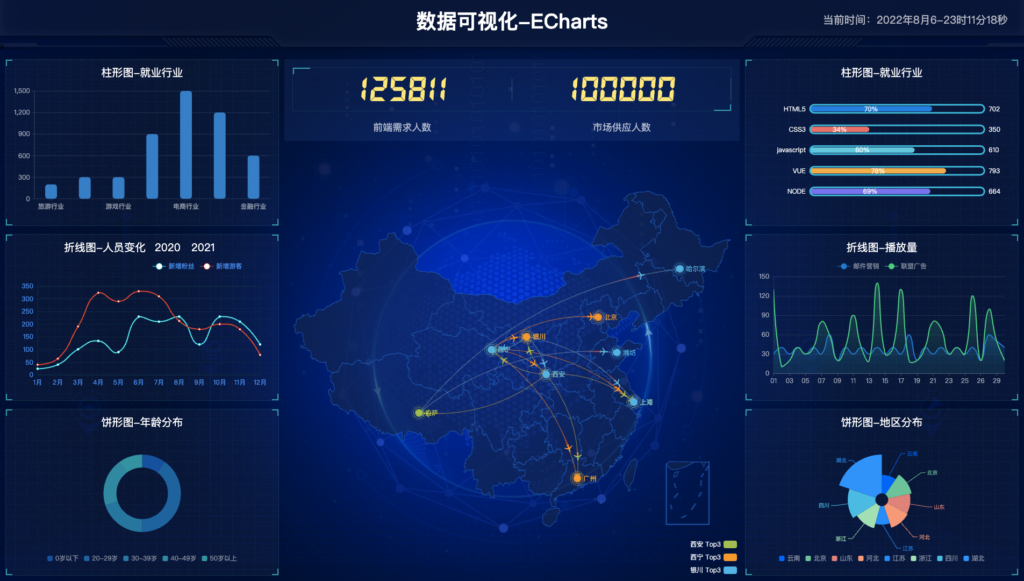 Simple 数据可视化面板（Echarts + Flex）-图片一.png
