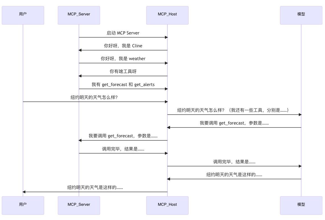 AI 工具调用新时代：一文读懂 MCP 协议的核心概念与设计哲学-图片一.png
