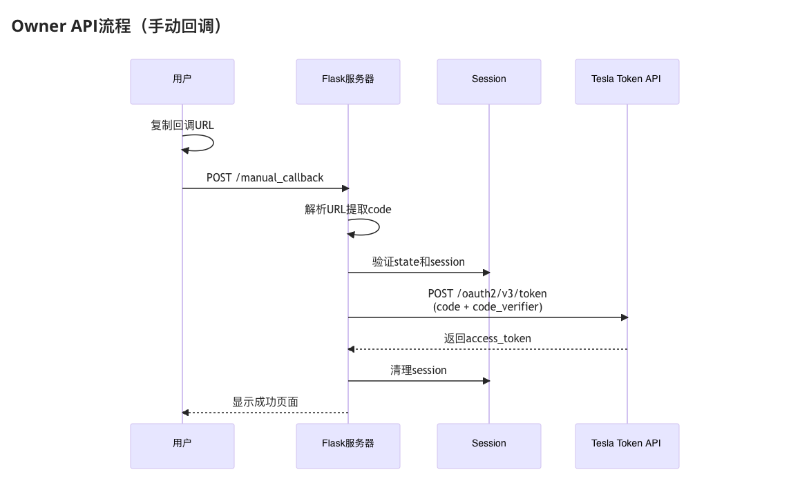 Tesla 数据接入全流程（一）-图片五-lvyy.png
