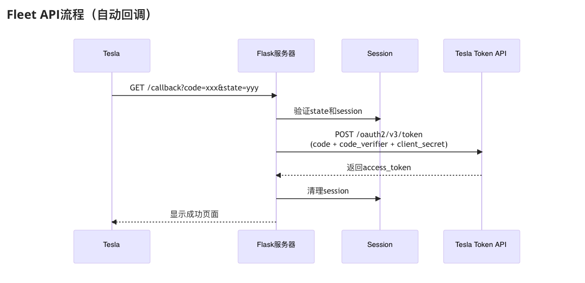 Tesla 数据接入全流程（一）-图片四.png