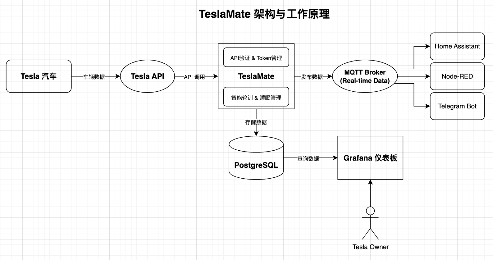 Tesla 数据接入全流程（二）-图片一.png