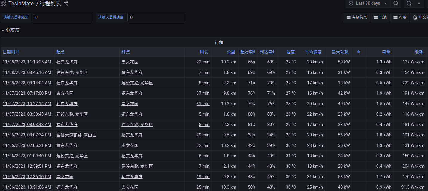 Tesla 数据接入全流程（二）-图片三.png