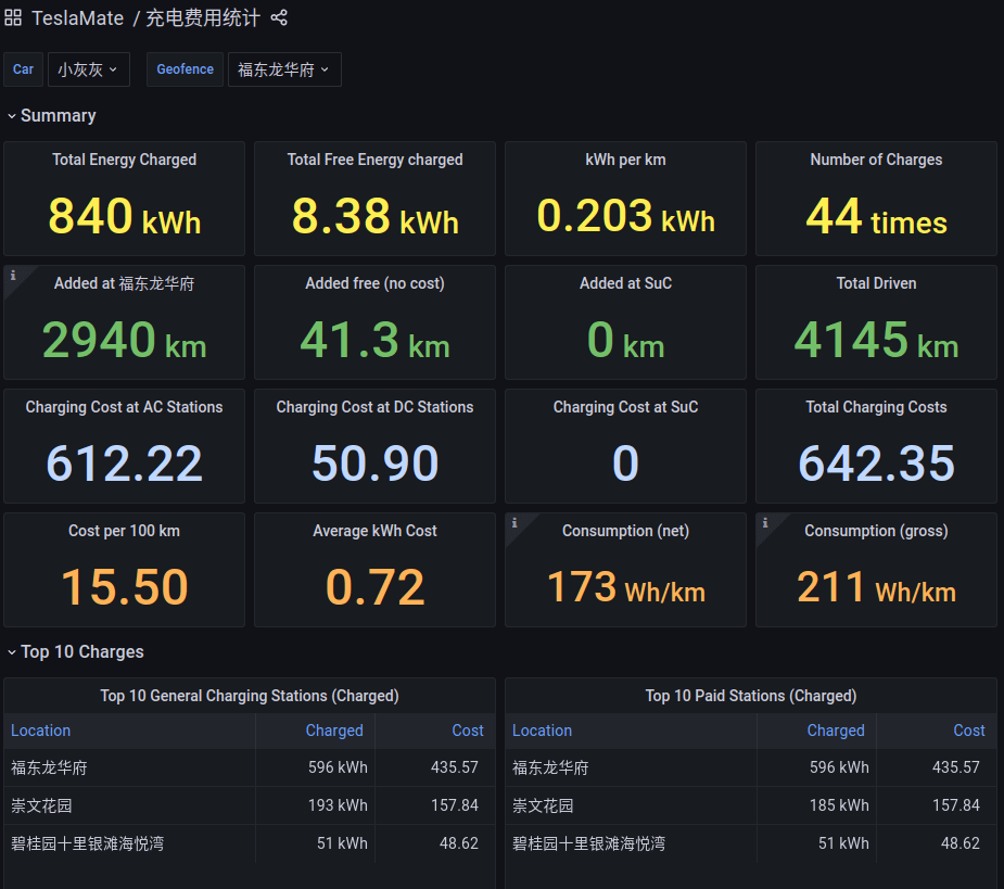 Tesla 数据接入全流程（二）-图片九.png