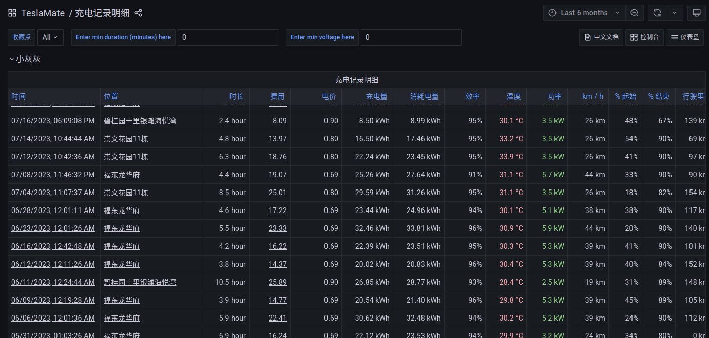 Tesla 数据接入全流程（二）-图片六.png