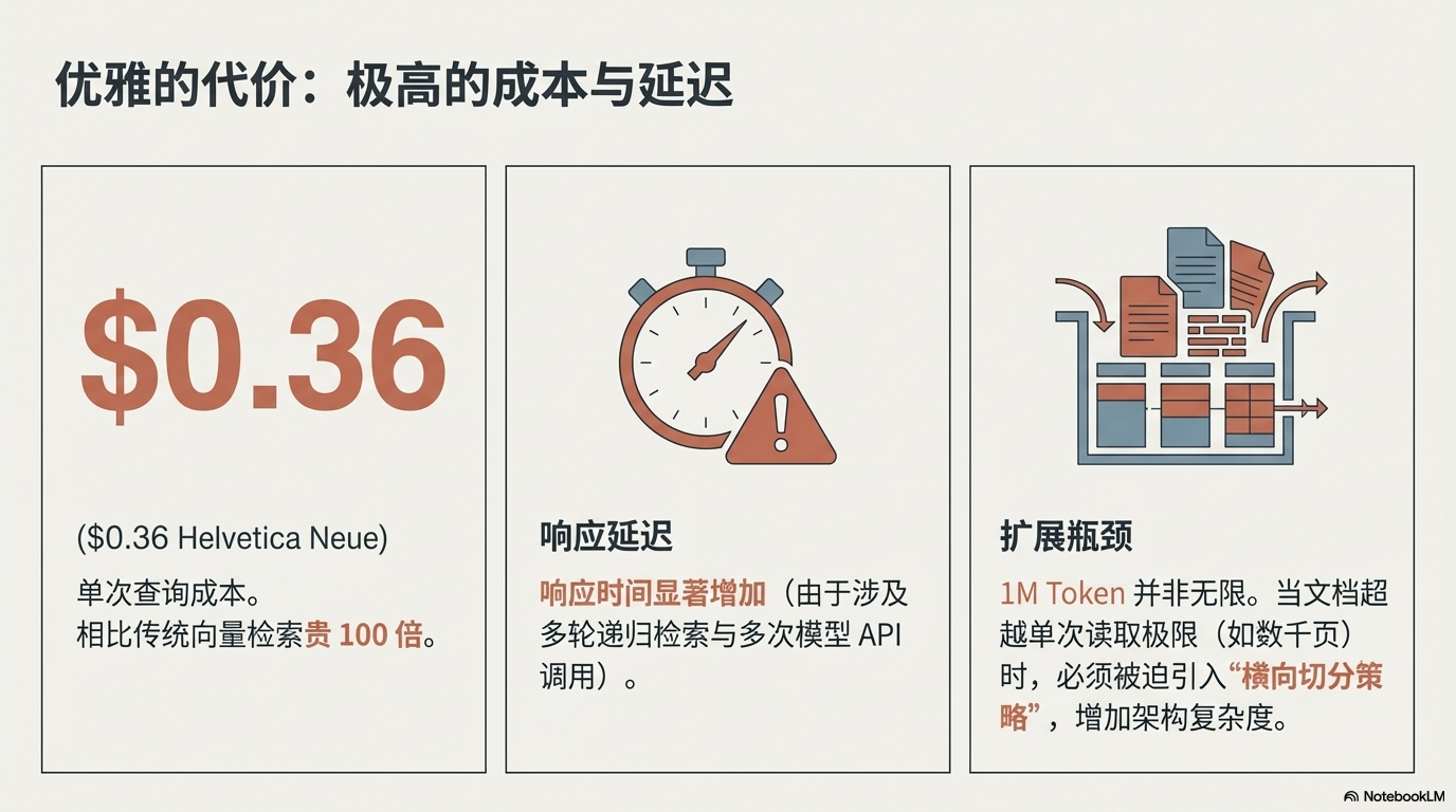 从RAG向量检索到智能筛选，深度解析 OpenAI 的 RAG 新范例 - 图片九.png