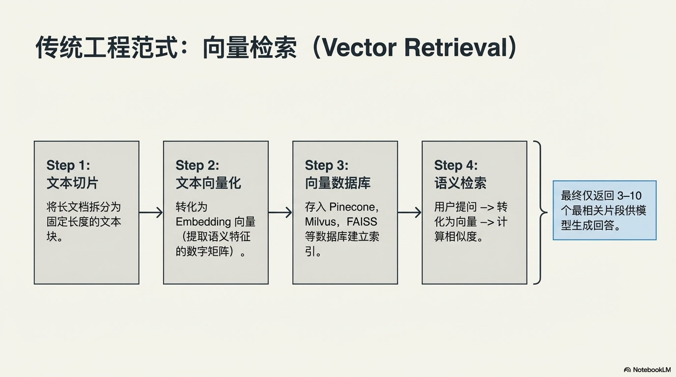 从RAG向量检索到智能筛选，深度解析 OpenAI 的 RAG 新范例 - 图片二.png