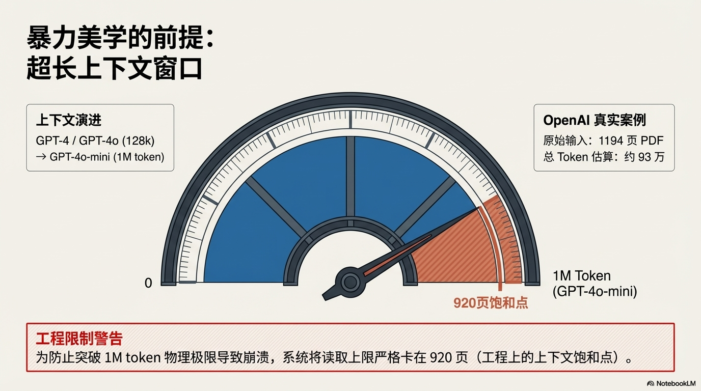 从RAG向量检索到智能筛选，深度解析 OpenAI 的 RAG 新范例 - 图片五.png