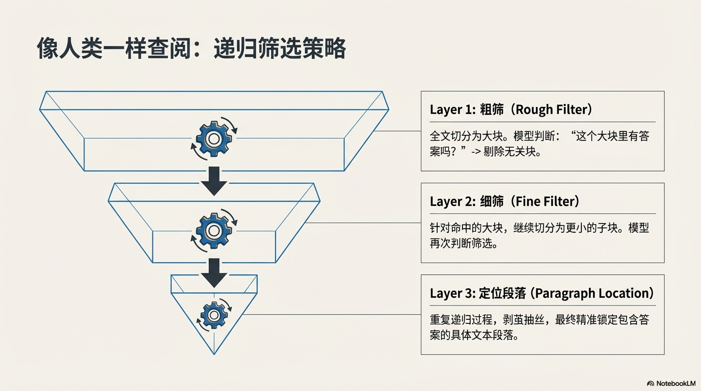 从RAG向量检索到智能筛选，深度解析 OpenAI 的 RAG 新范例 - 图片六.png