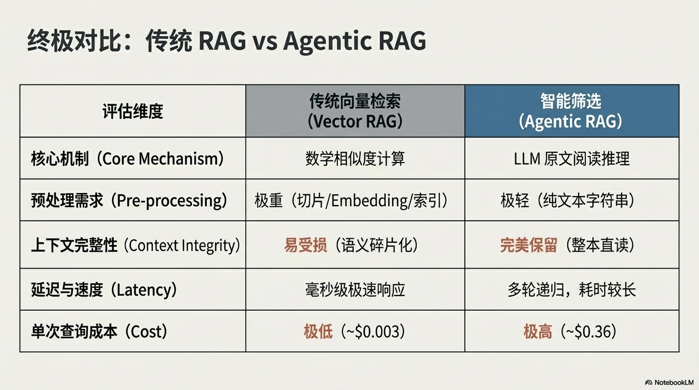 从RAG向量检索到智能筛选，深度解析 OpenAI 的 RAG 新范例 - 图片十.png