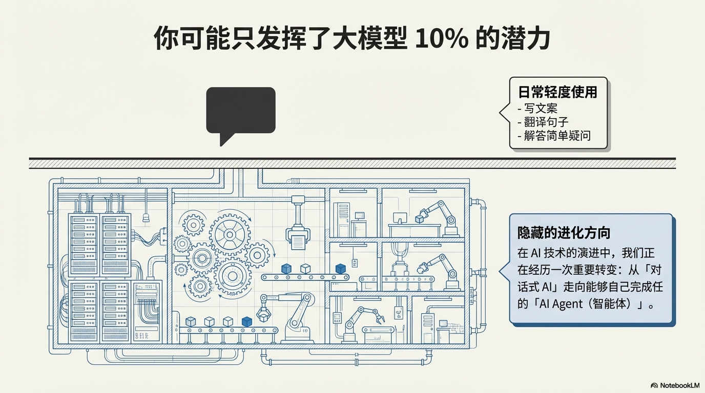 别再只把 AI 当聊天机器人了：深度解析 AI Agent 及其工作原理 - 图片一.png