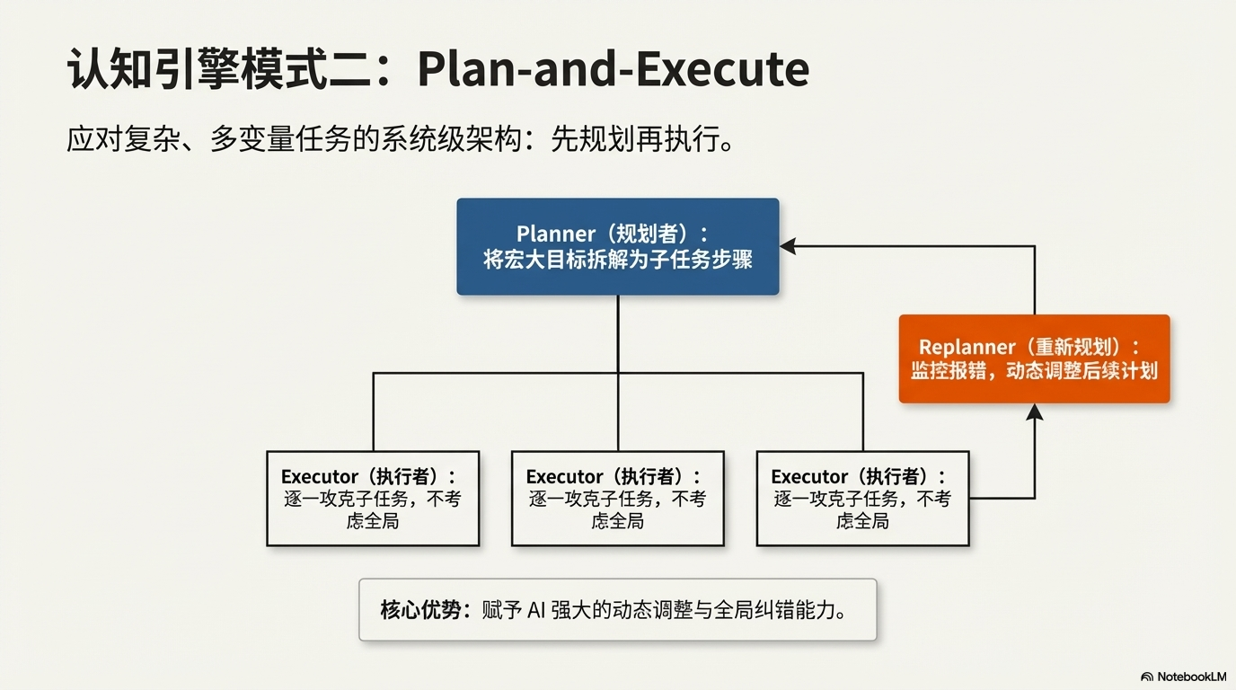 别再只把 AI 当聊天机器人了：深度解析 AI Agent 及其工作原理 - 图片七.png