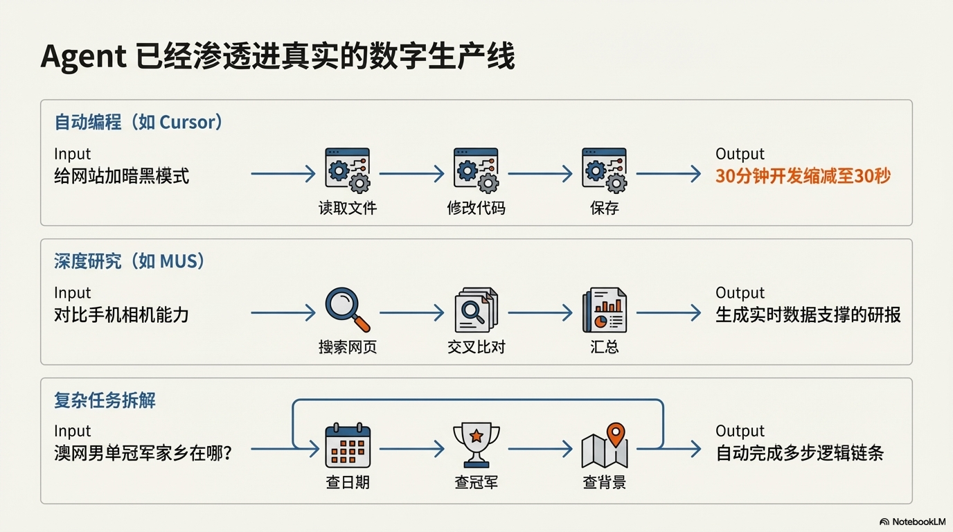 别再只把 AI 当聊天机器人了：深度解析 AI Agent 及其工作原理 - 图片五.png