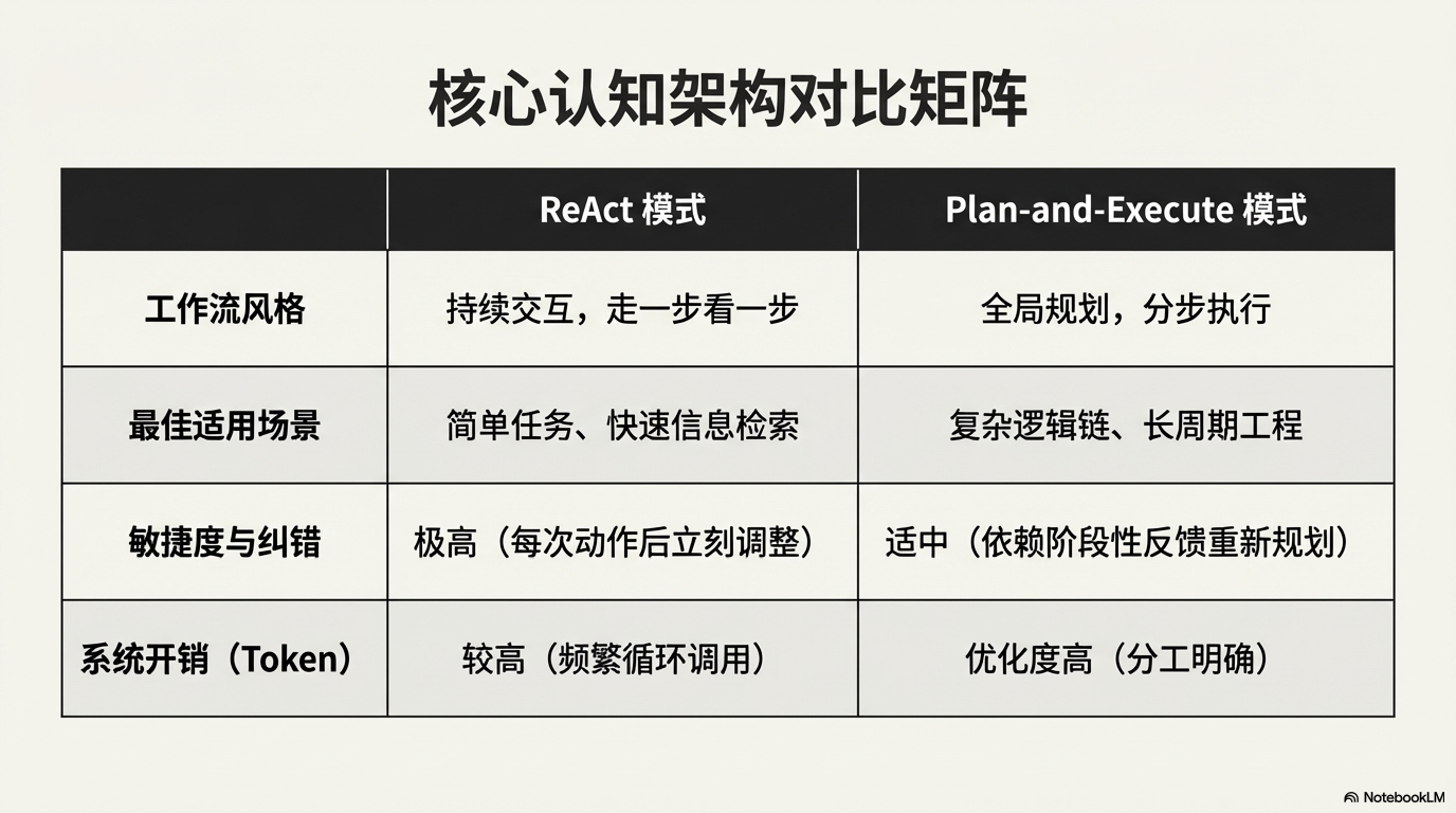 别再只把 AI 当聊天机器人了：深度解析 AI Agent 及其工作原理 - 图片八.png