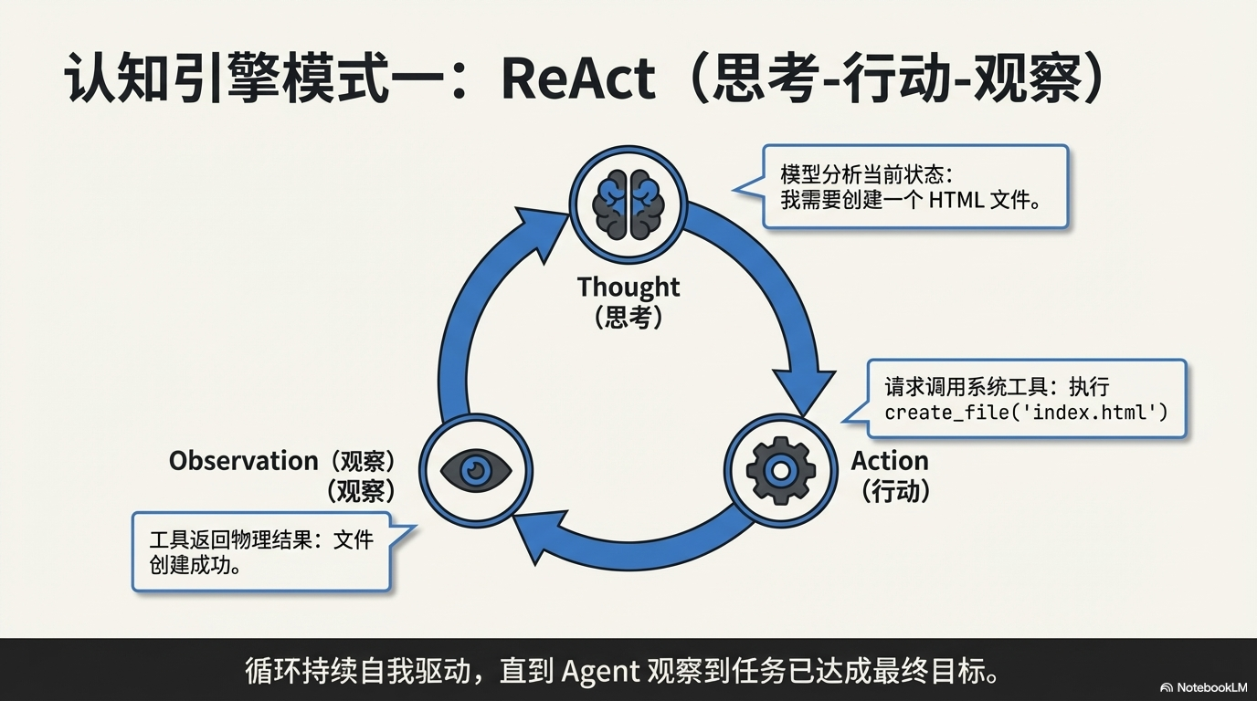 别再只把 AI 当聊天机器人了：深度解析 AI Agent 及其工作原理 - 图片六.png
