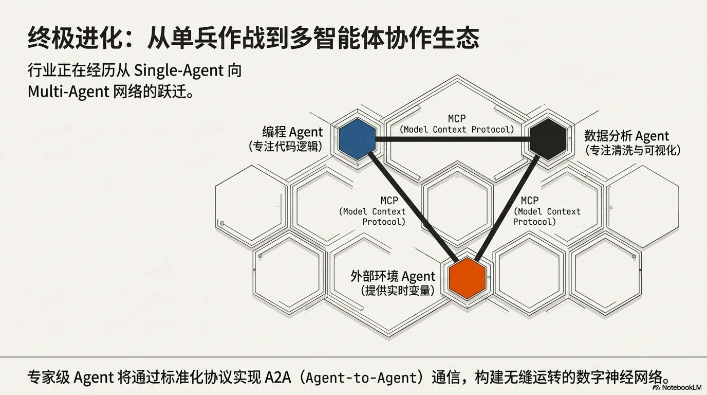 别再只把 AI 当聊天机器人了：深度解析 AI Agent 及其工作原理 - 图片十一.png