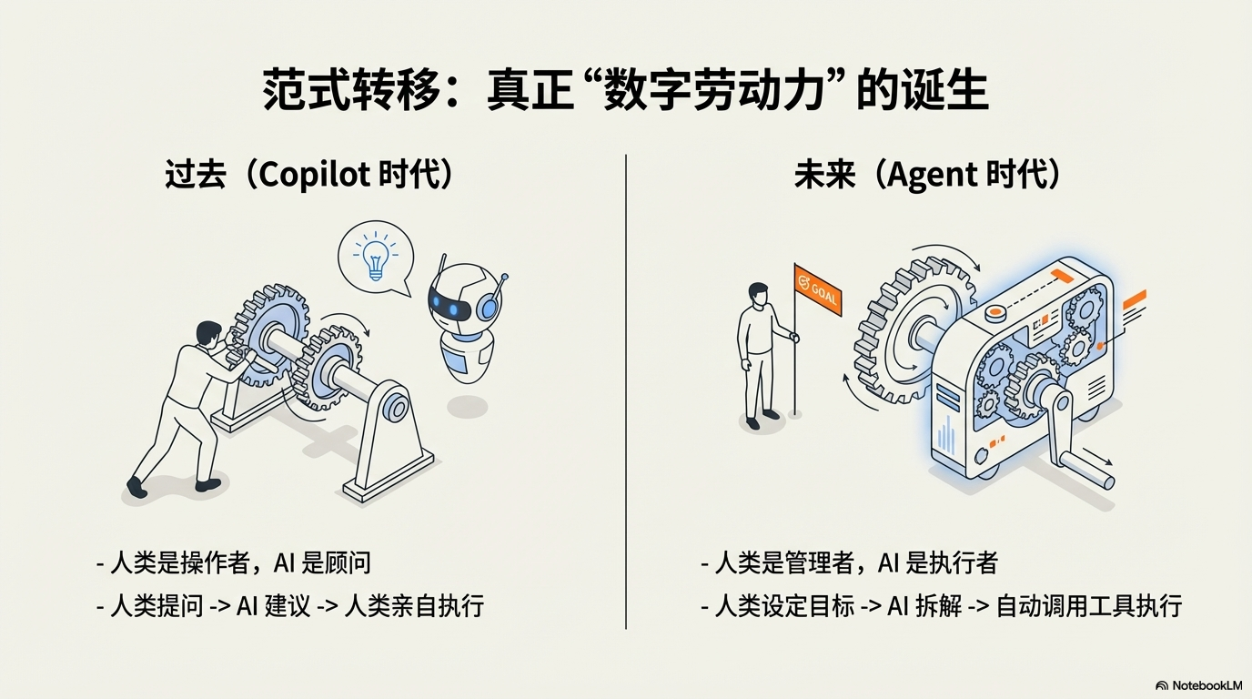 别再只把 AI 当聊天机器人了：深度解析 AI Agent 及其工作原理 - 图片十二.png