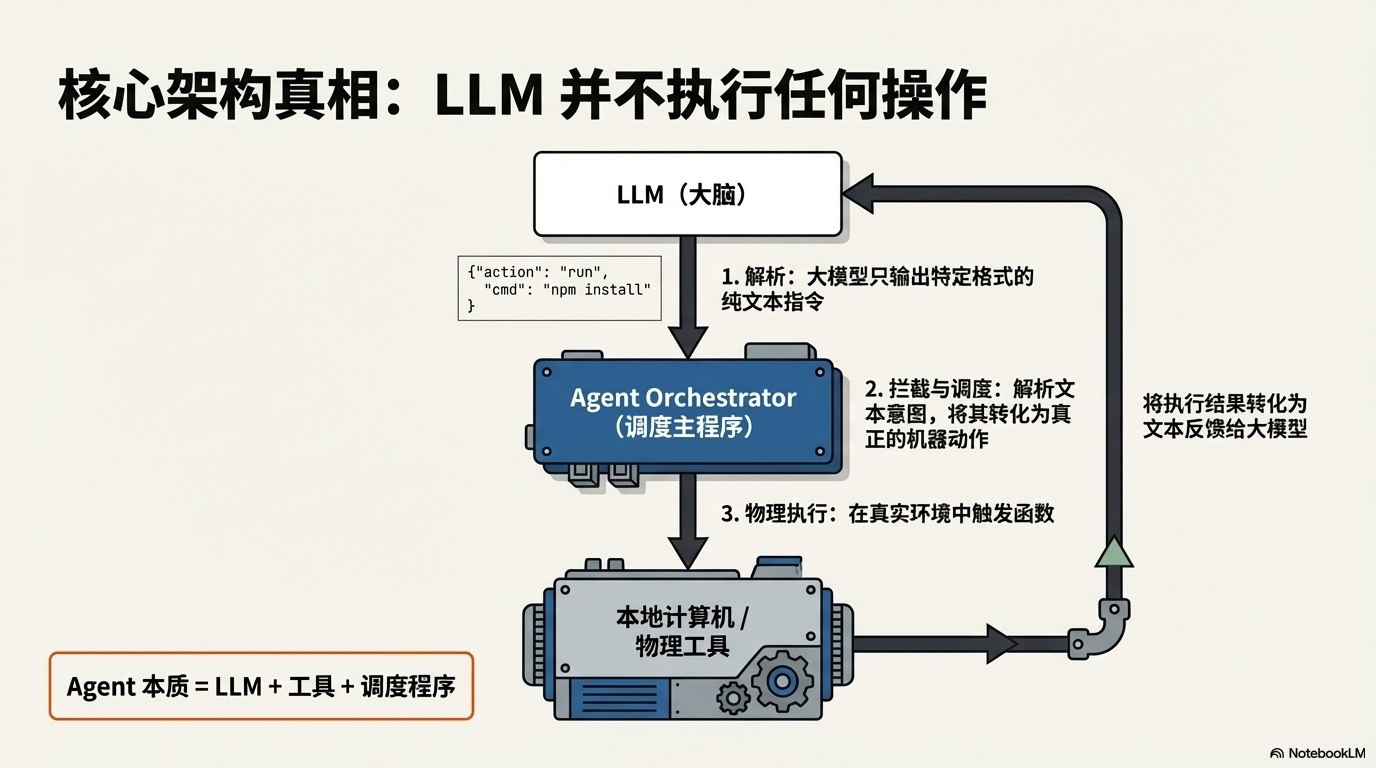 别再只把 AI 当聊天机器人了：深度解析 AI Agent 及其工作原理 - 图片十.png