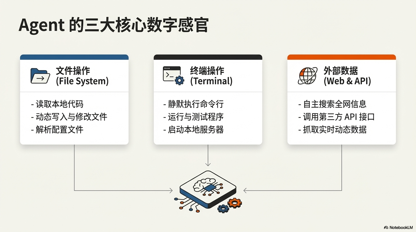 别再只把 AI 当聊天机器人了：深度解析 AI Agent 及其工作原理 - 图片四.png