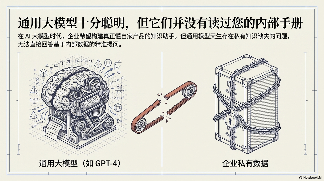 深度解析 RAG：如何打造一个高质量的智能知识库？ - 图片一.png