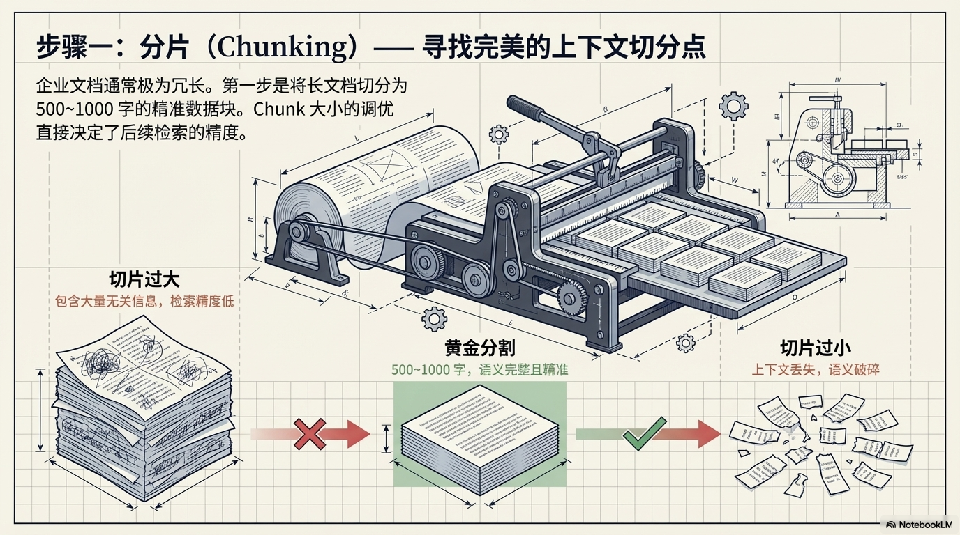 深度解析 RAG：如何打造一个高质量的智能知识库？ - 图片五.png